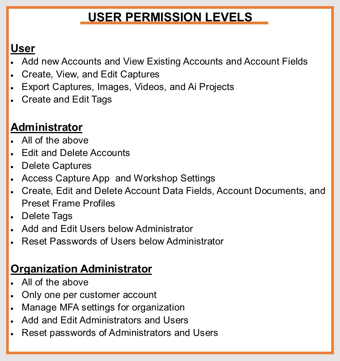 Workshop User Permissions