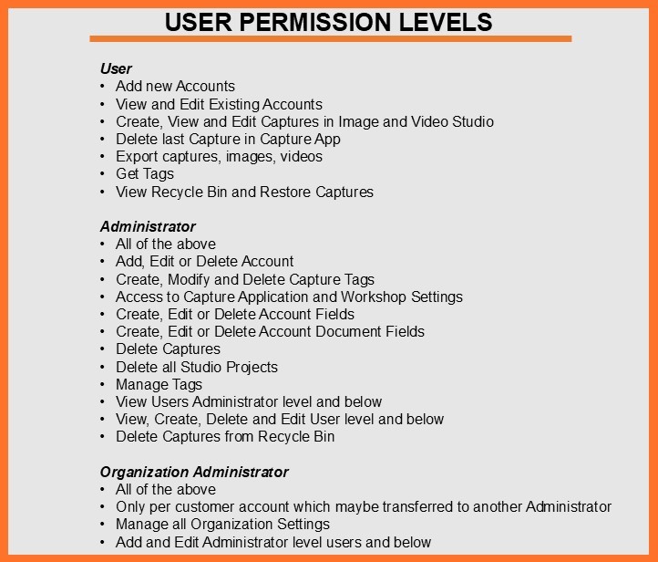 Workshop User Permission Levels